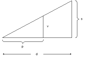 large rt triangle with legs d, s; inside: similar small triangle, legs p, v